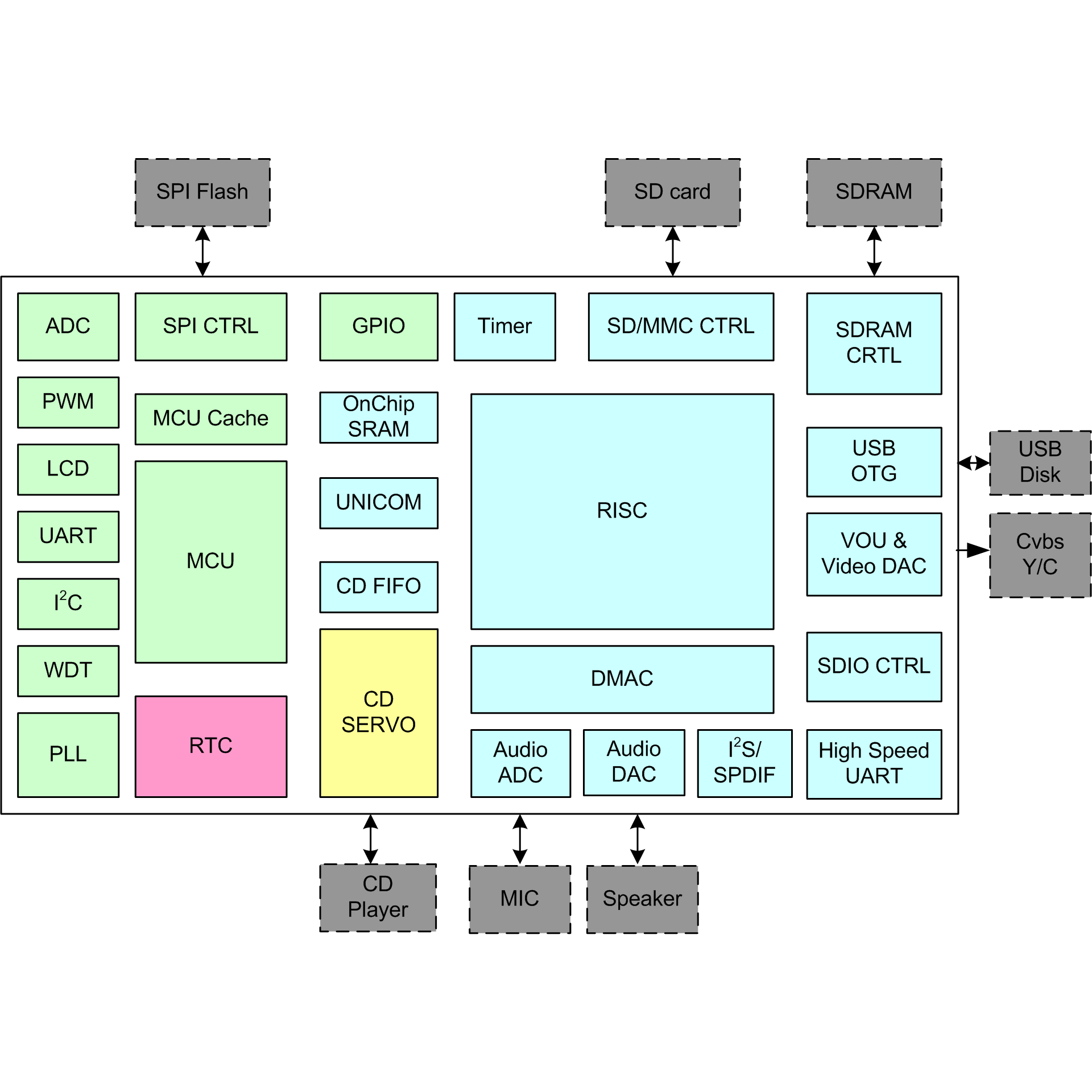 1586242094114493SXdX.png SC6137D.png